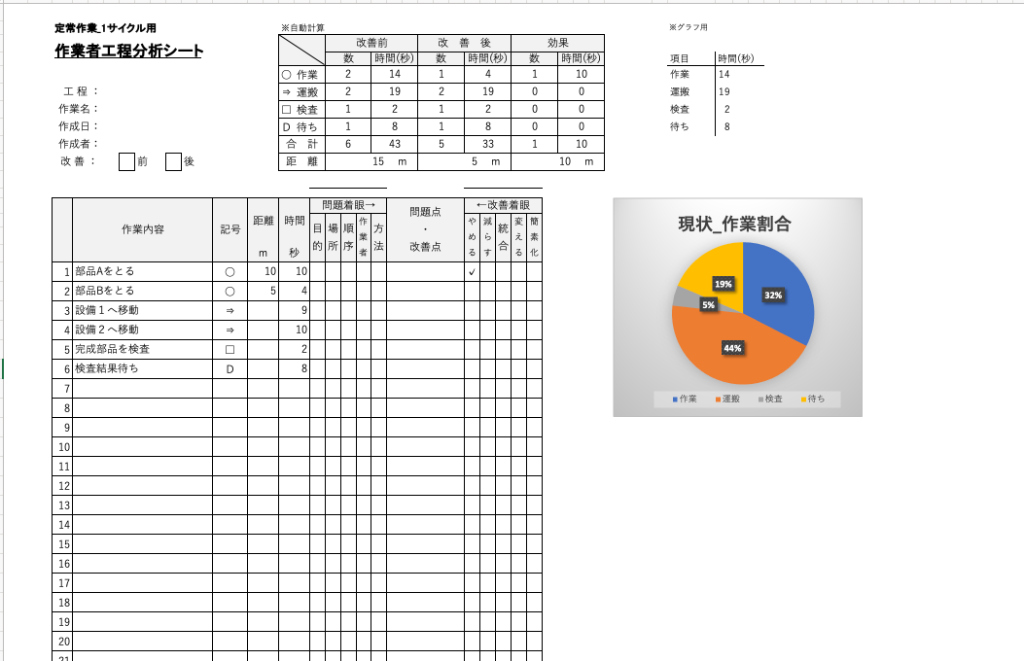 作業者工程分析シート
